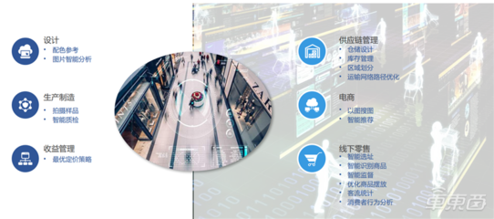 國產AI芯片崛起 中科院《2019全球人工智能發展白皮書》揭示八大關鍵技術新格局